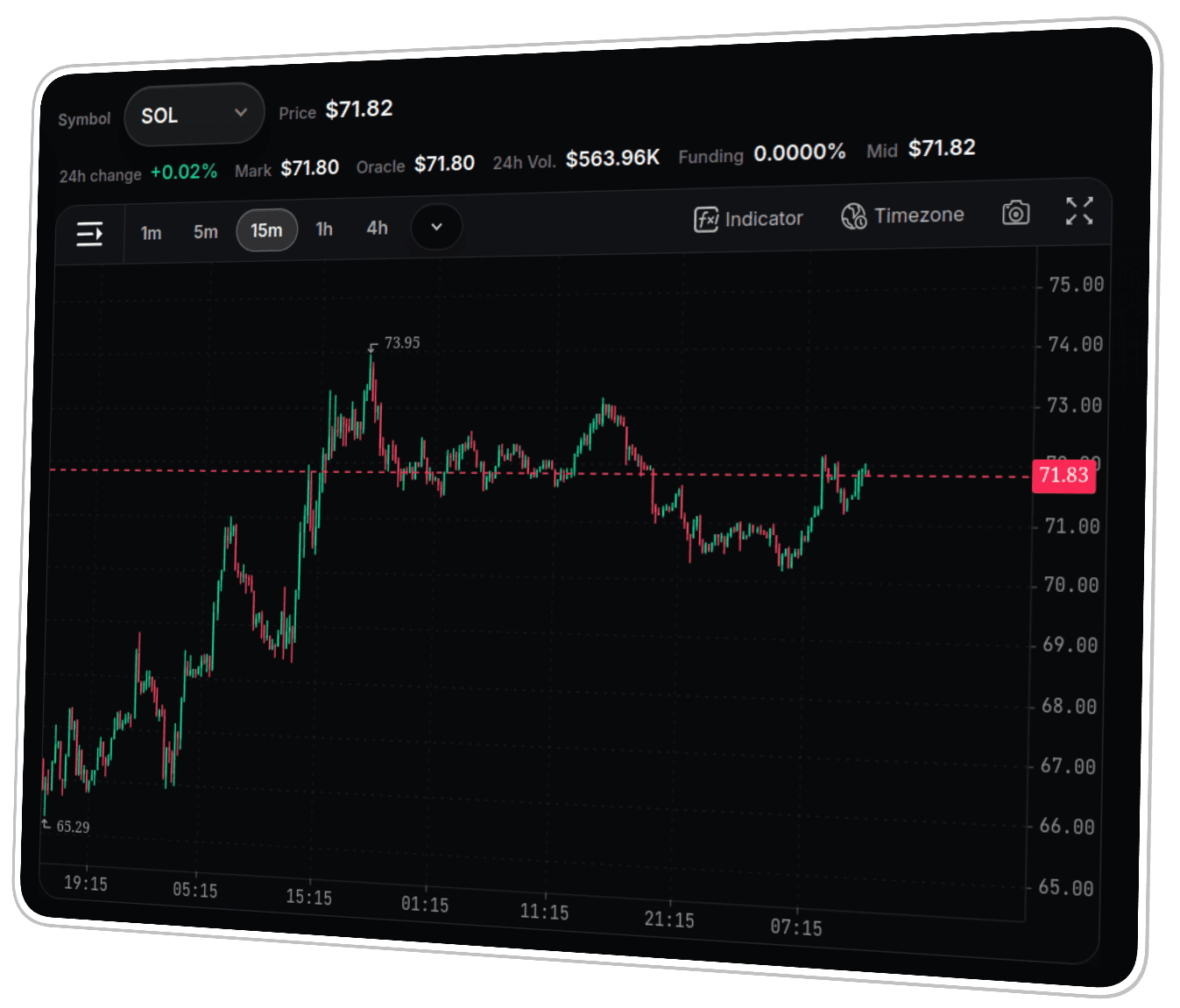 Kronix strategy setup snapshot